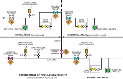 MOST COMMONLY ASKED MEDICAL AND LABORATORY GAS QUESTIONS